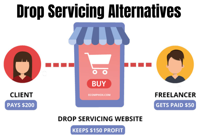 free drop servicing alternatives